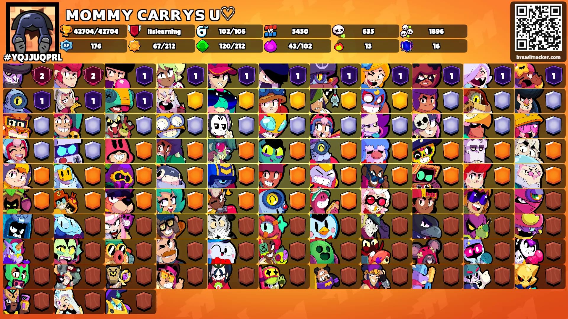 ᴍᴏᴍᴍʏ ᴄᴀʀʀʏꜱ ᴜ♡'s Ranks