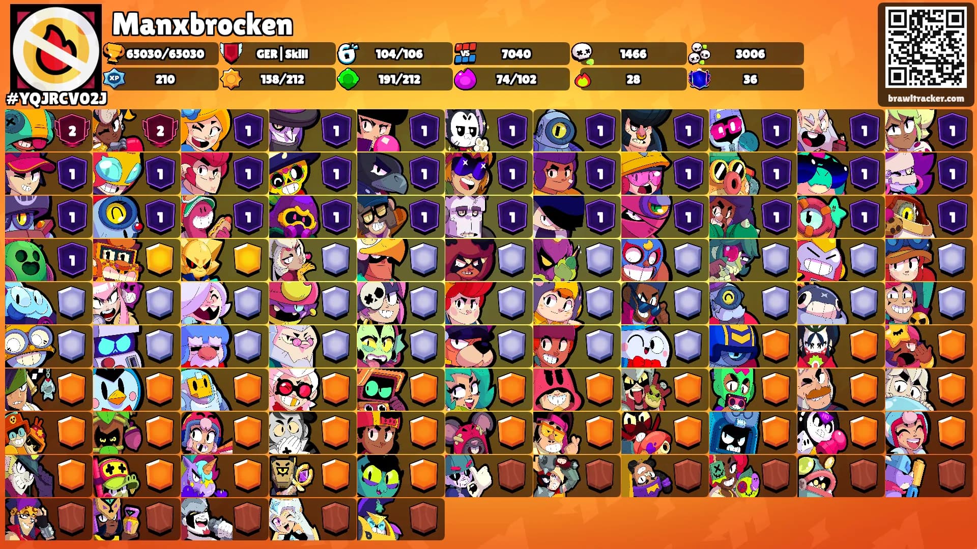 Manxbrocken's Ranks