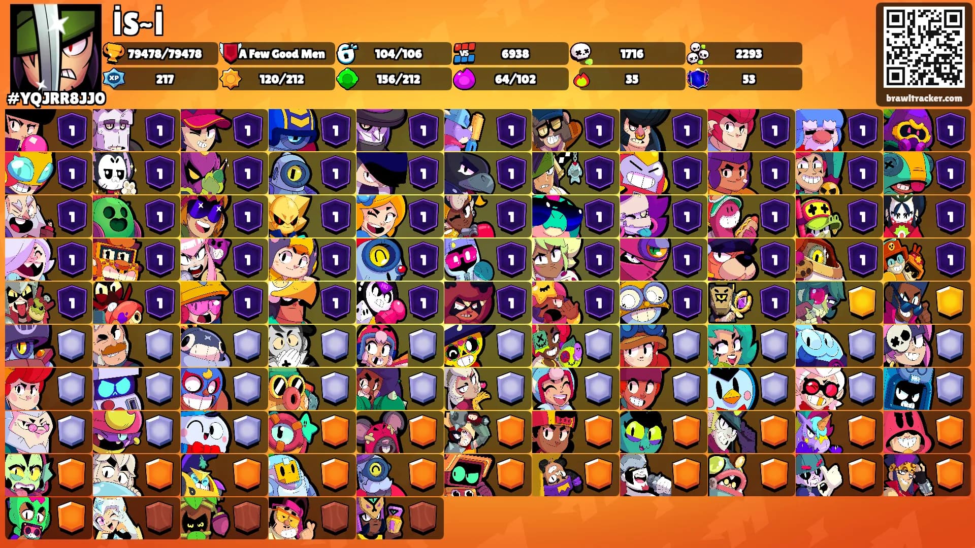 İS~İ's Ranks