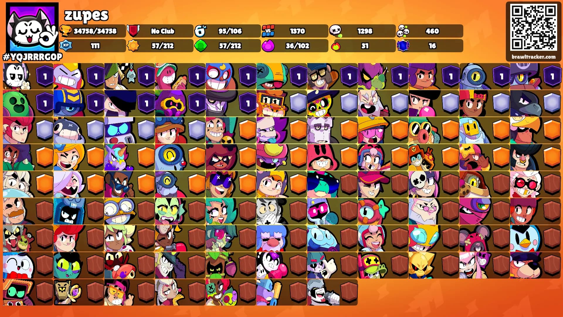 zupes's Ranks
