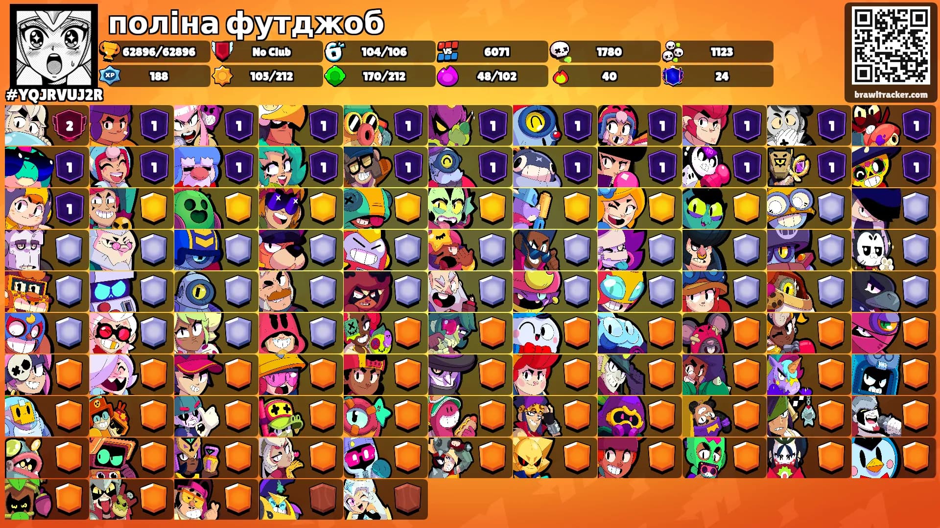 поліна футджоб's Ranks