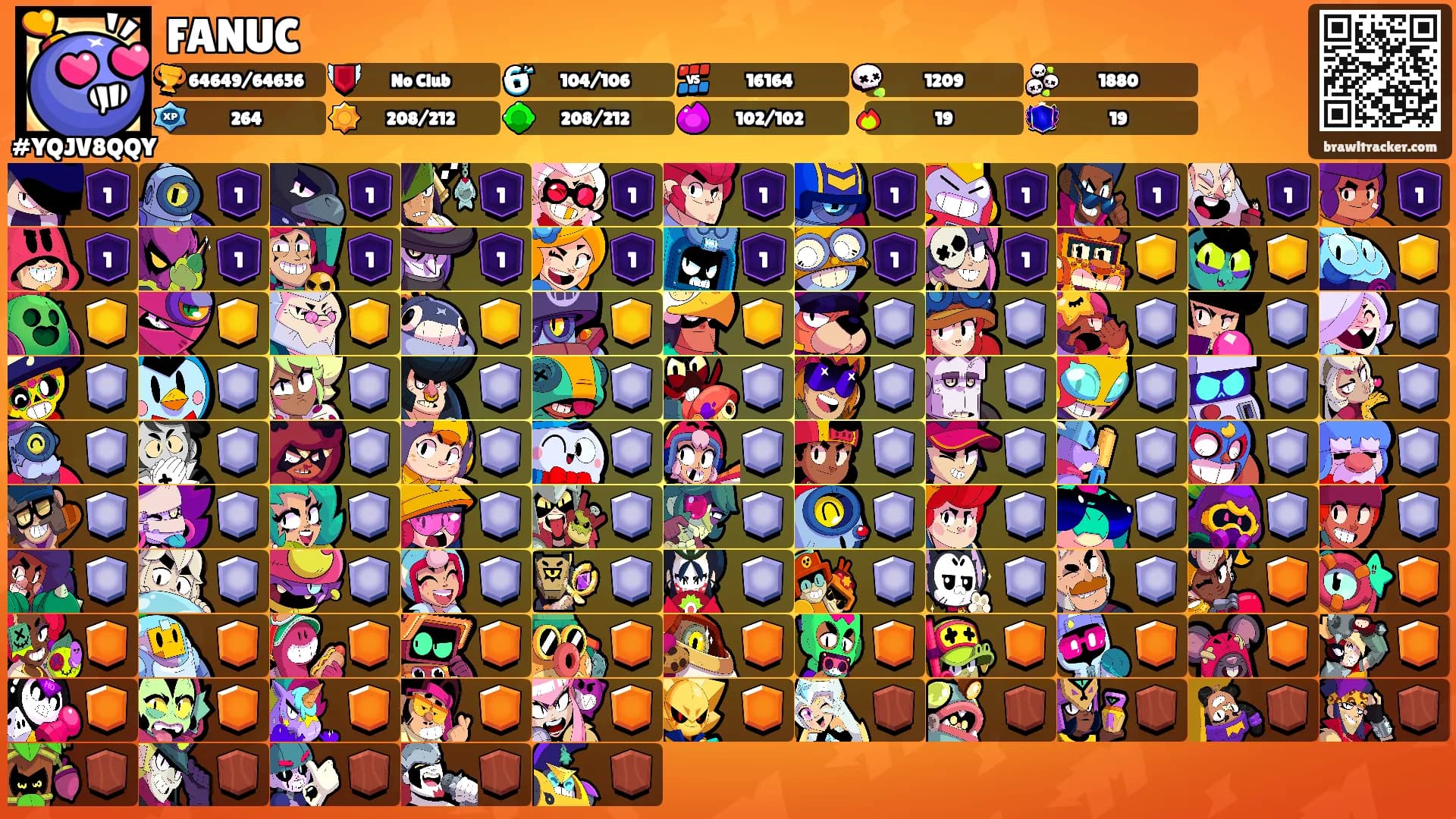 FANUC's Ranks