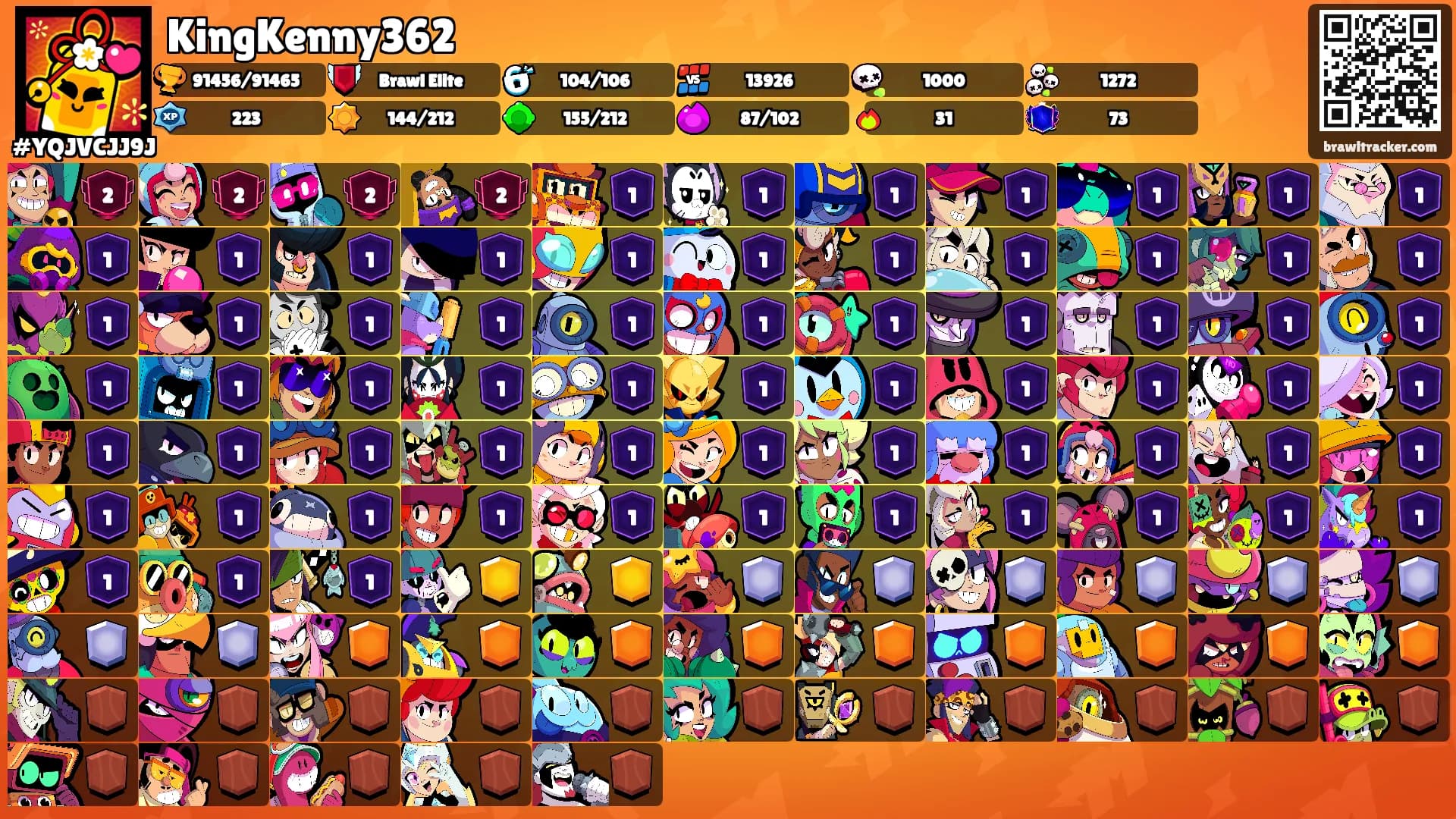 KingKenny362's Ranks