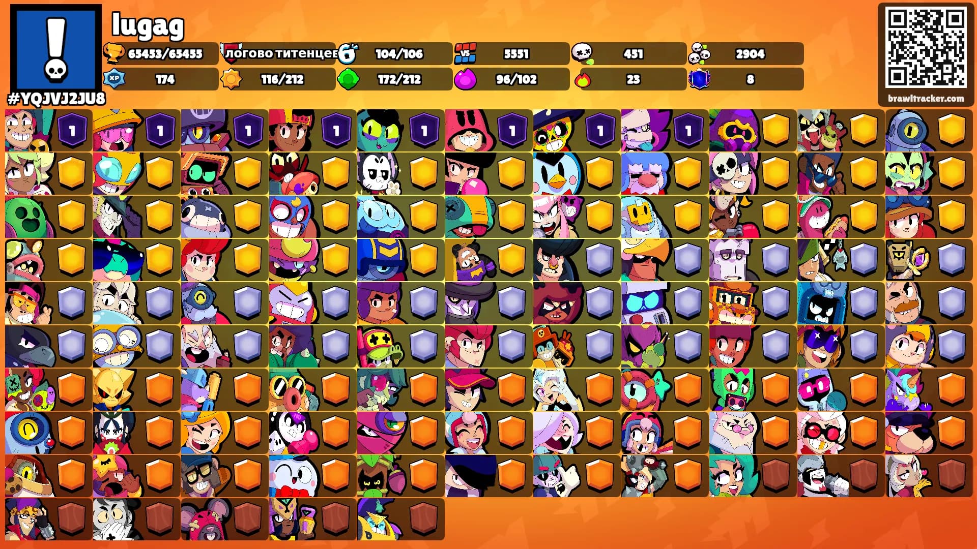 lugag's Ranks