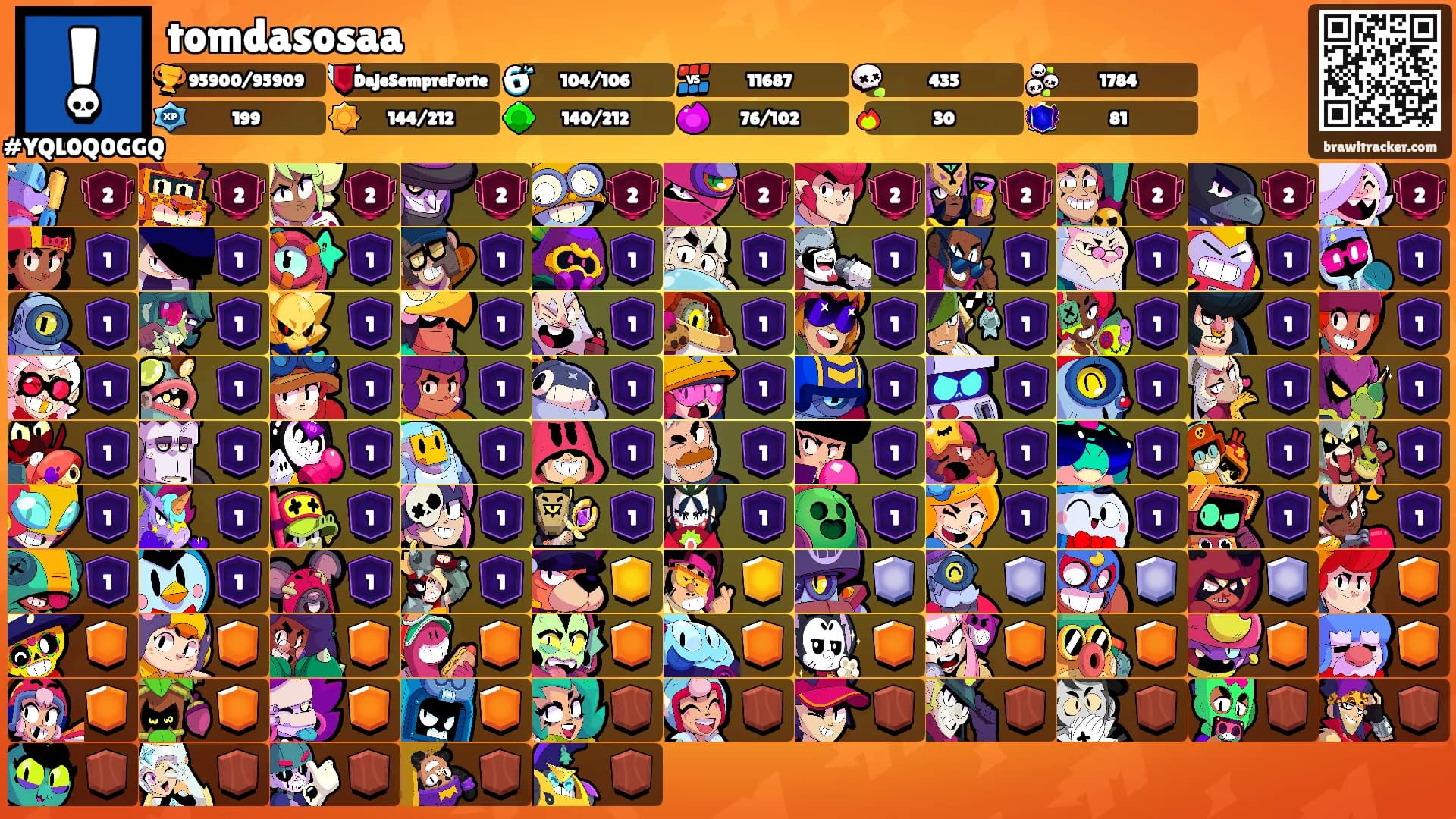 tomdasosaa's Ranks