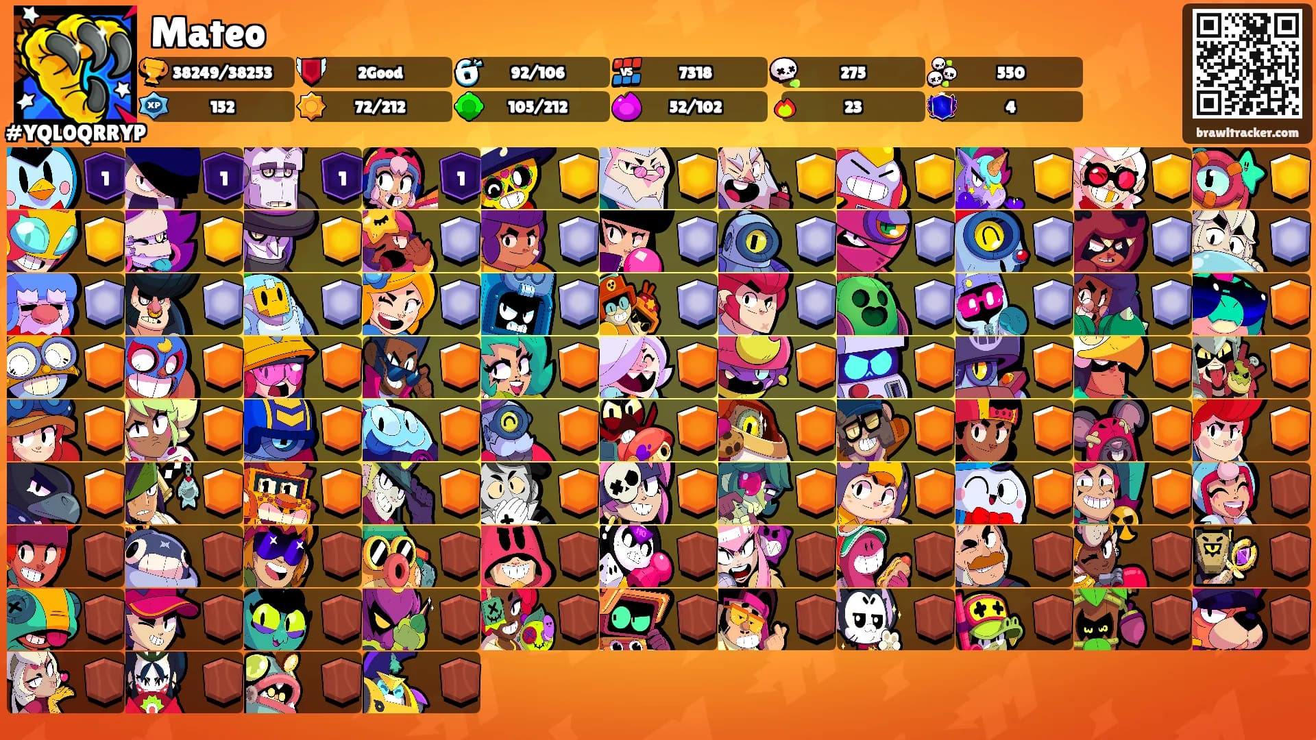 Mateo's Ranks