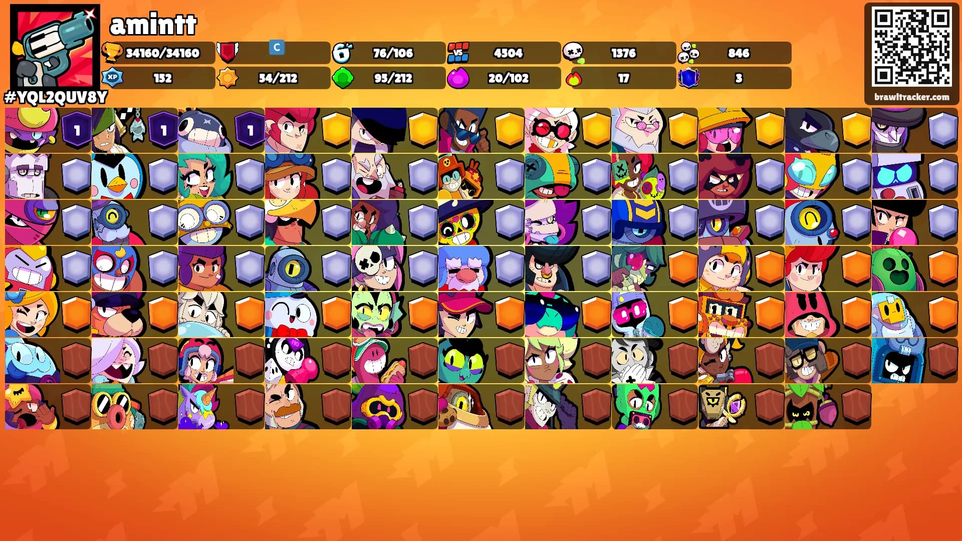 amintt's Ranks