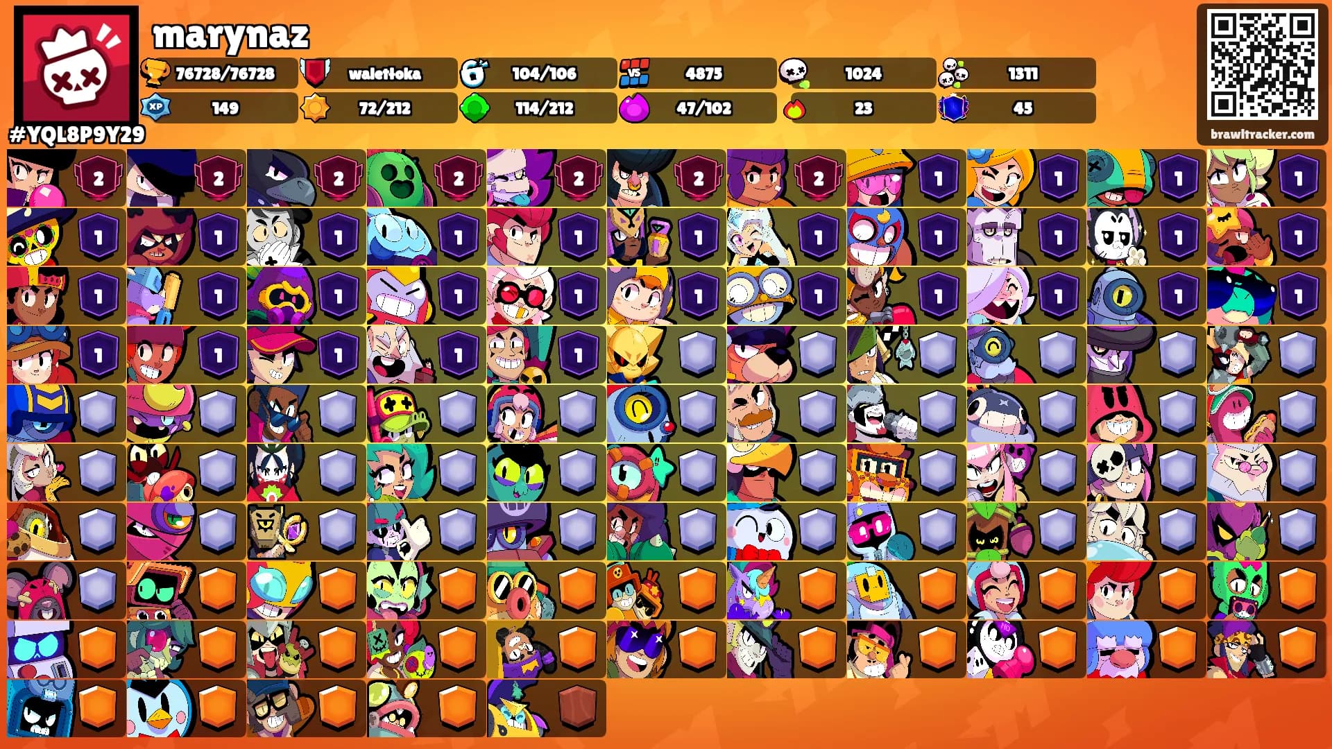 marynaz's Ranks