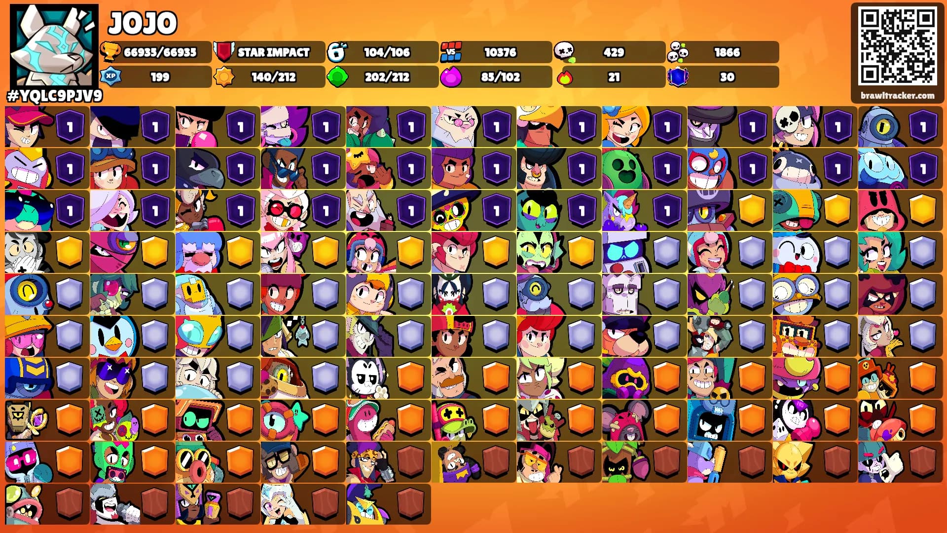 JOJO's Ranks