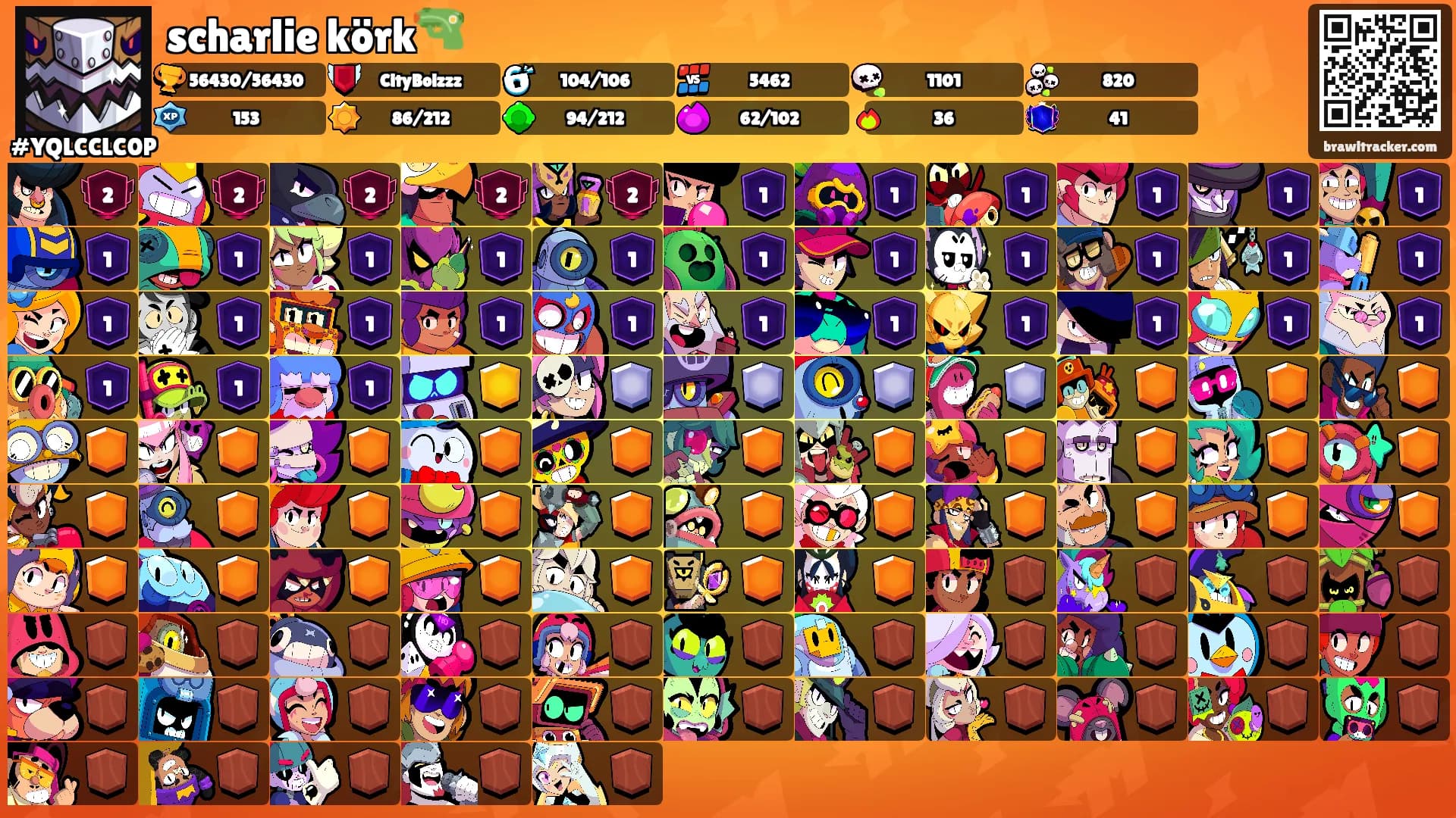 scharlie körk🔫's Ranks
