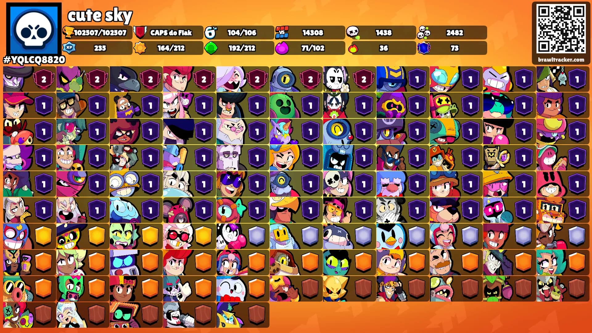 cute sky's Ranks