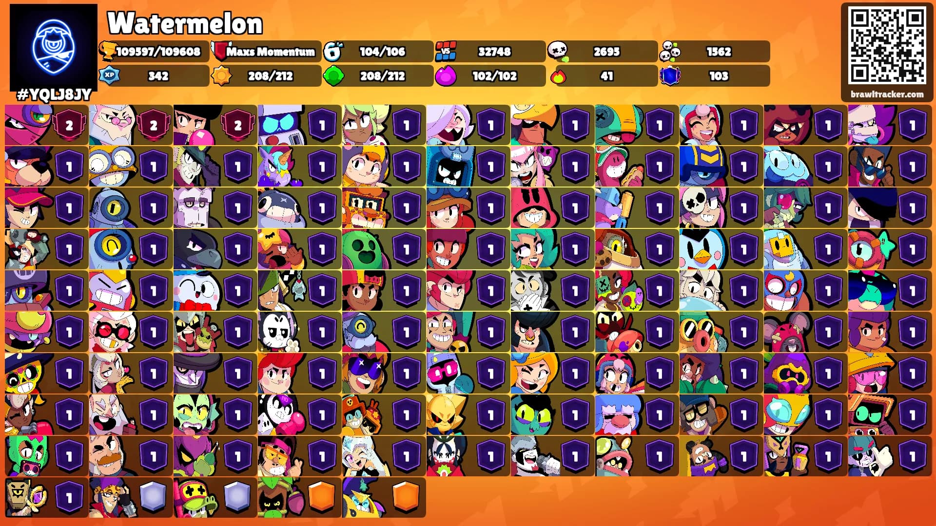 Watermelon's Ranks
