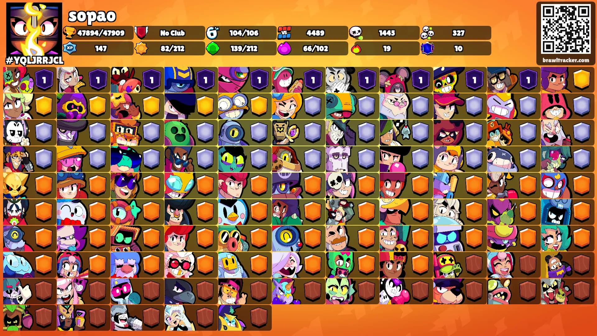 sopao's Ranks