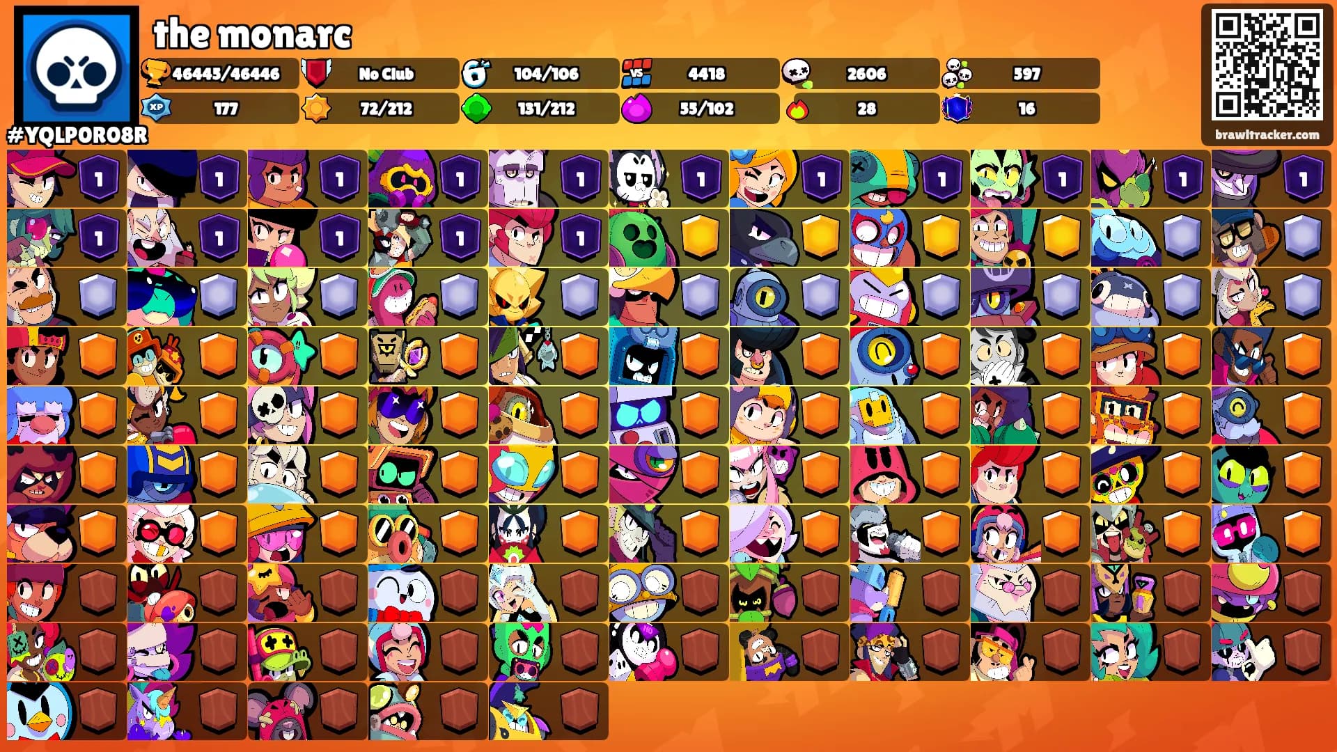 the monarc's Ranks