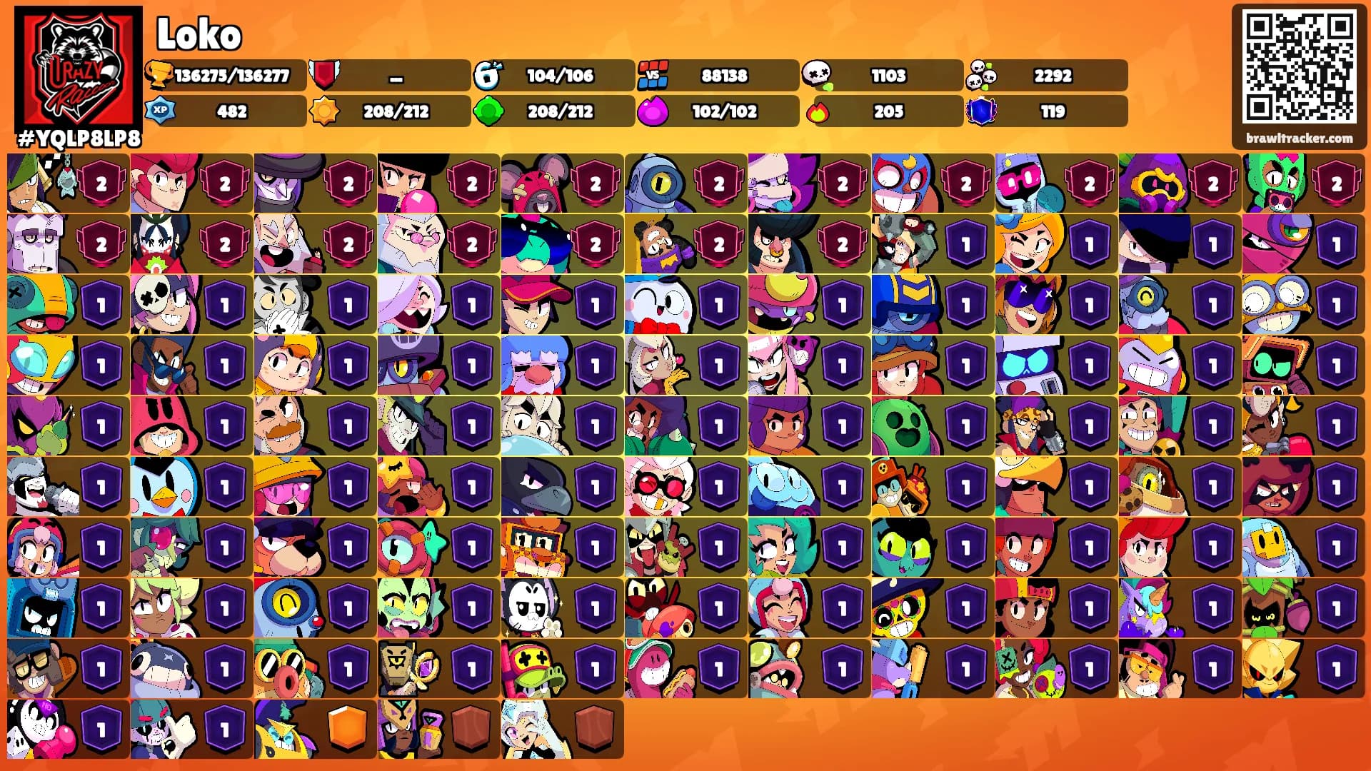 Loko's Ranks