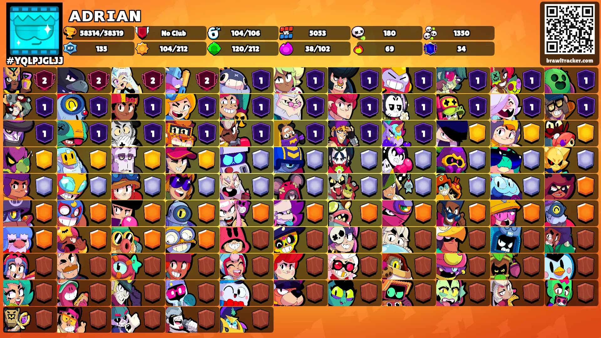 ᴀᴅʀɪᴀɴ's Ranks