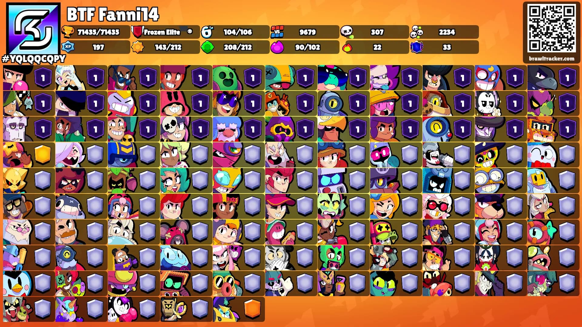 BTF Fanni14's Ranks