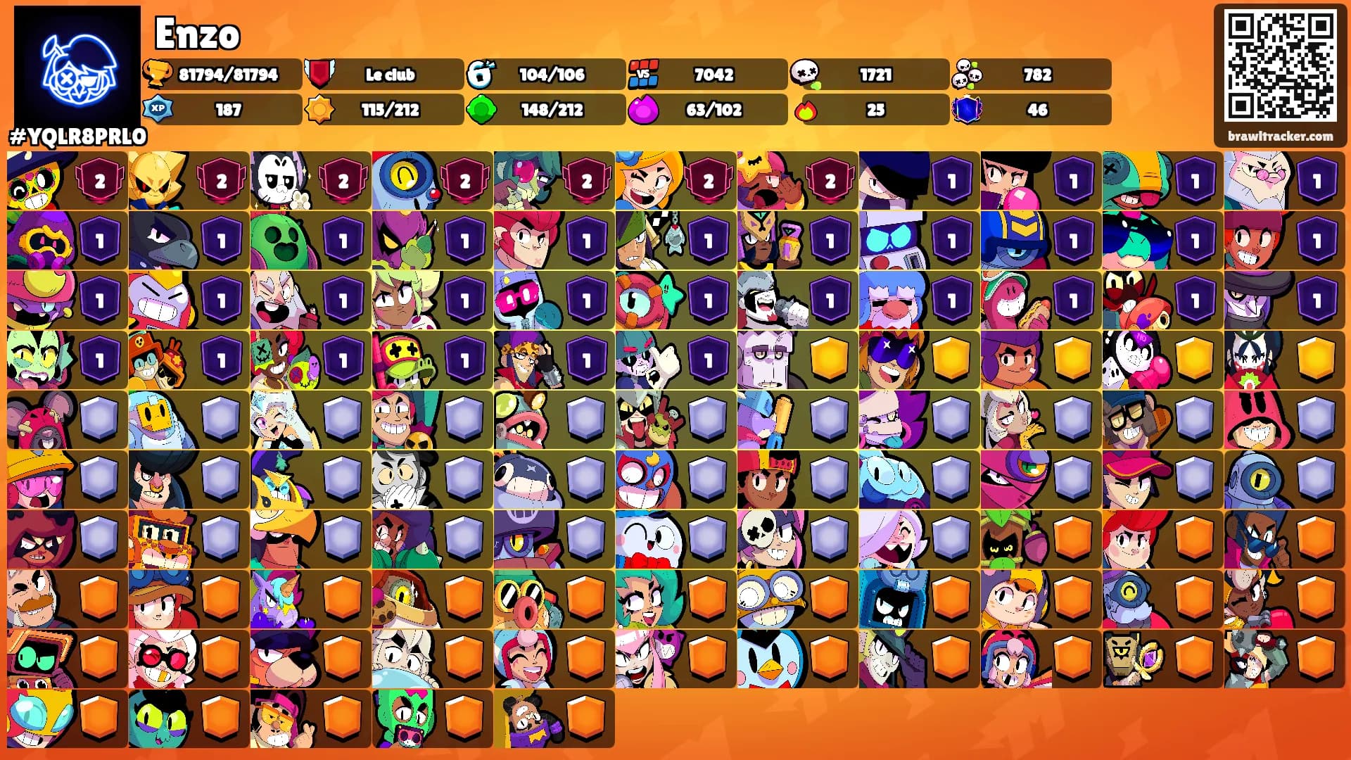 Enzo's Ranks