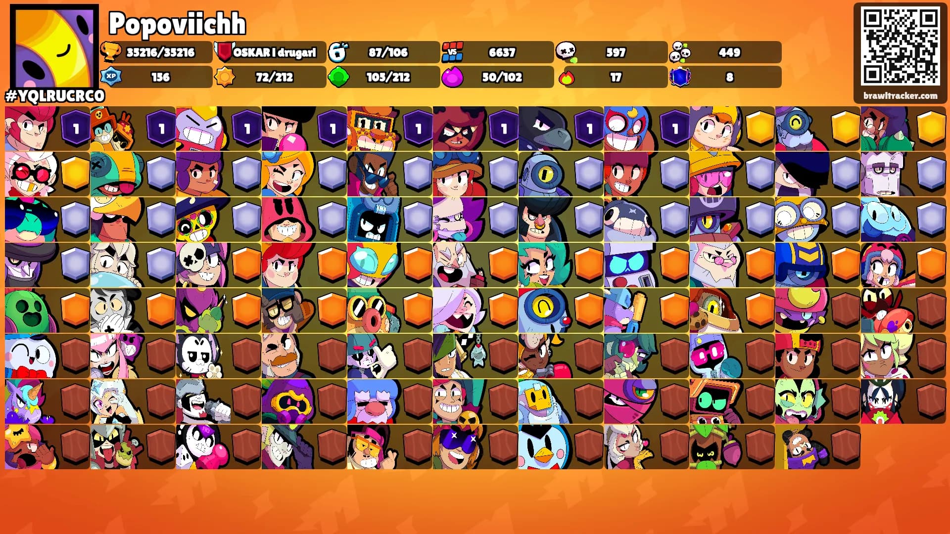 Popoviichh's Ranks