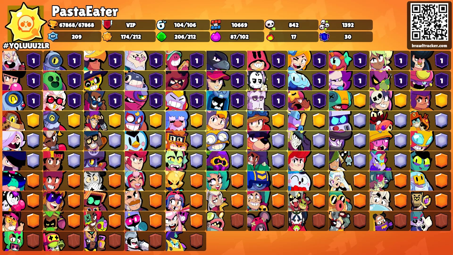 PastaEater's Ranks