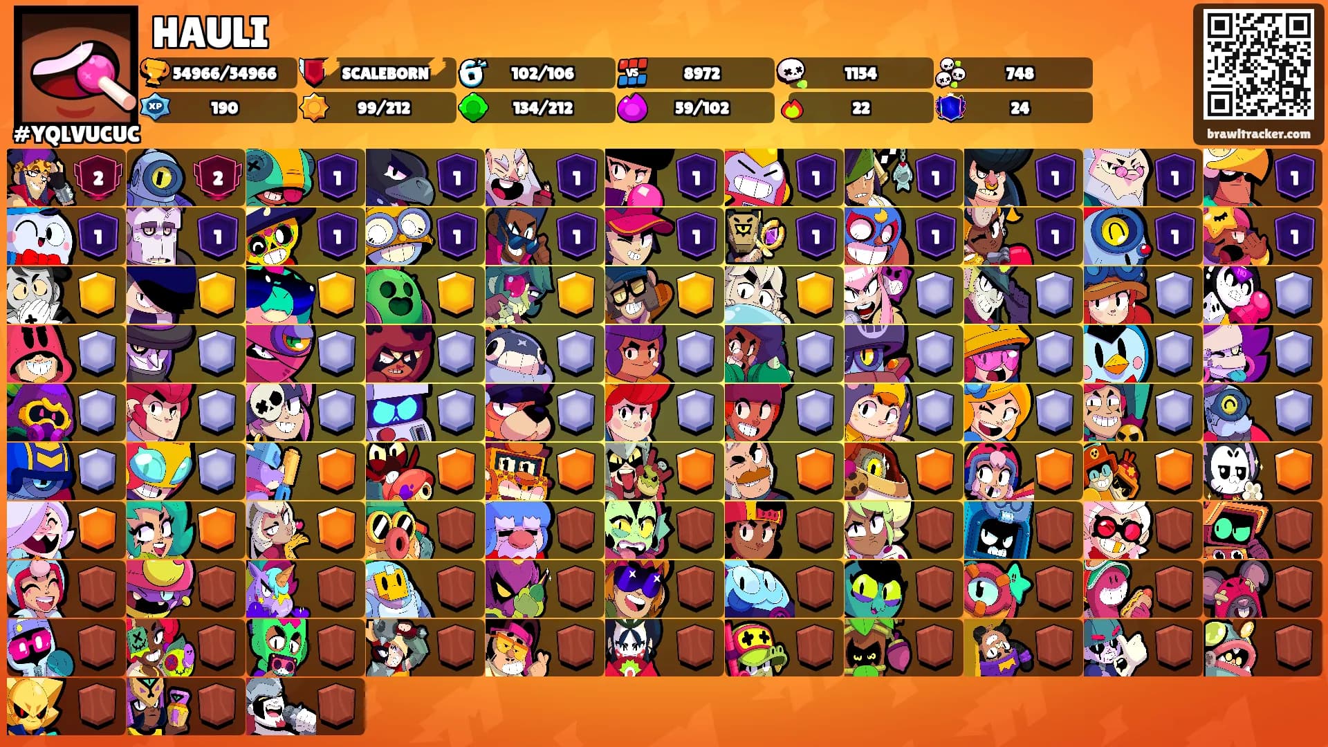 HAULI's Ranks