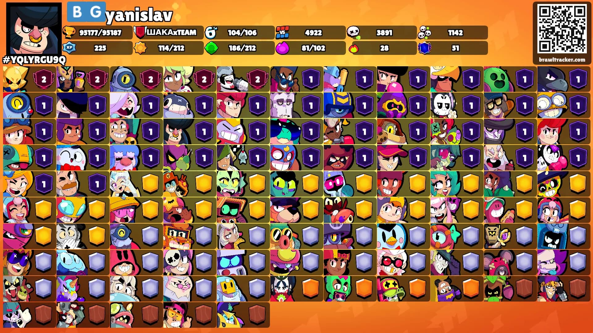 🇧🇬yanislav✨️'s Ranks