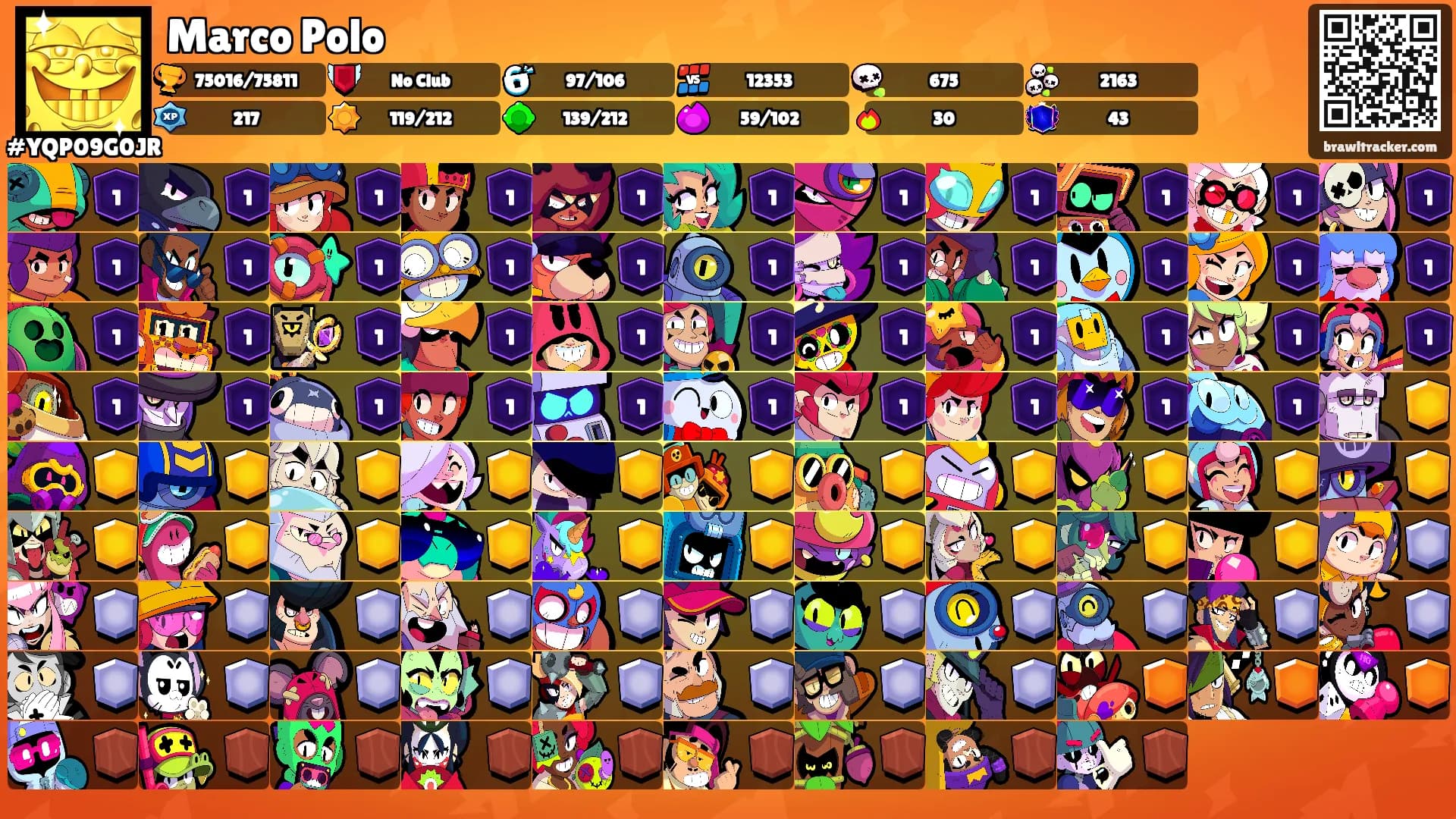 Marco Polo's Ranks