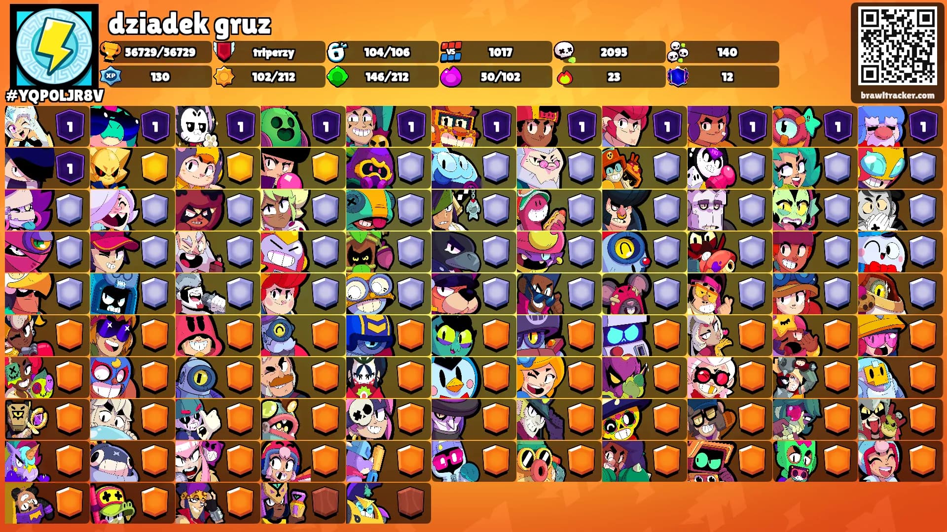 dziadek gruz's Ranks