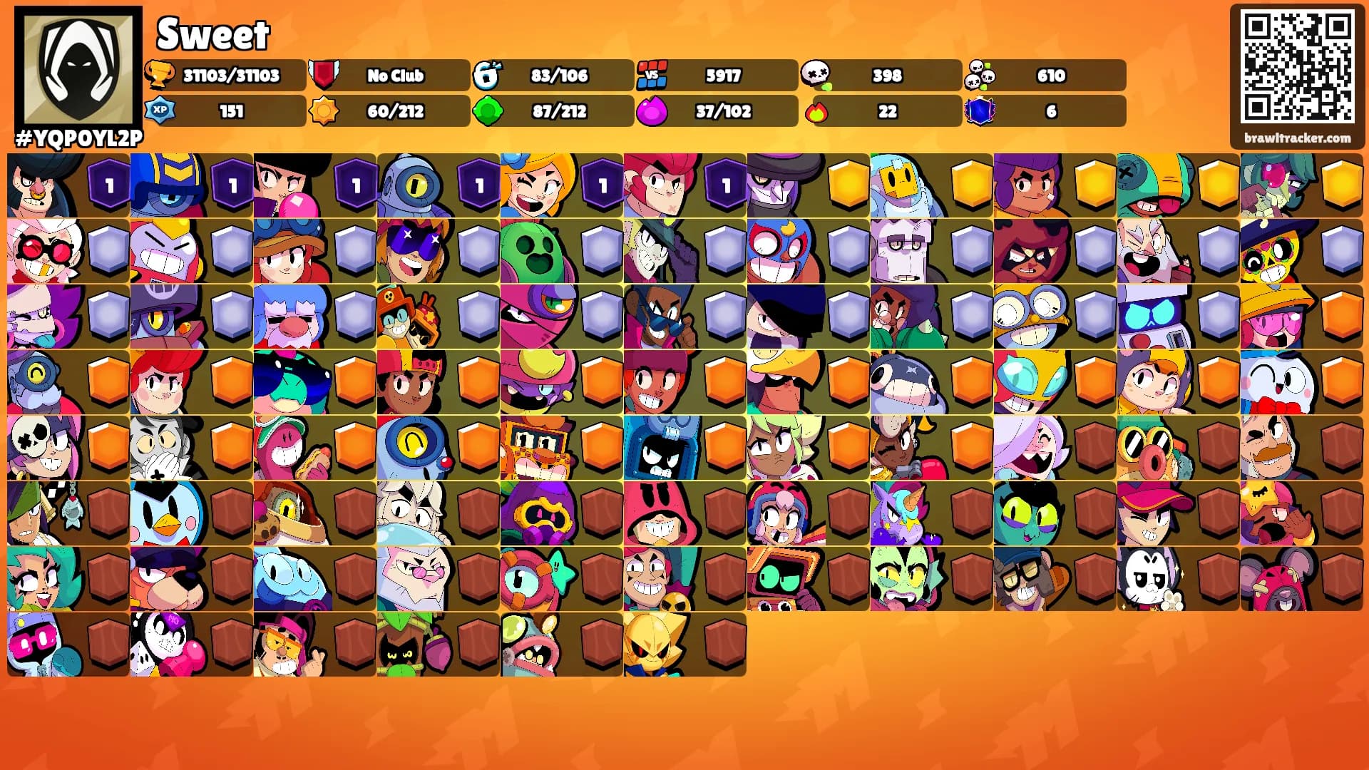Sweet's Ranks