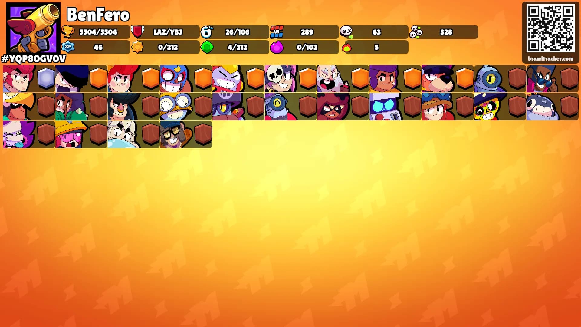 BenFero's Ranks