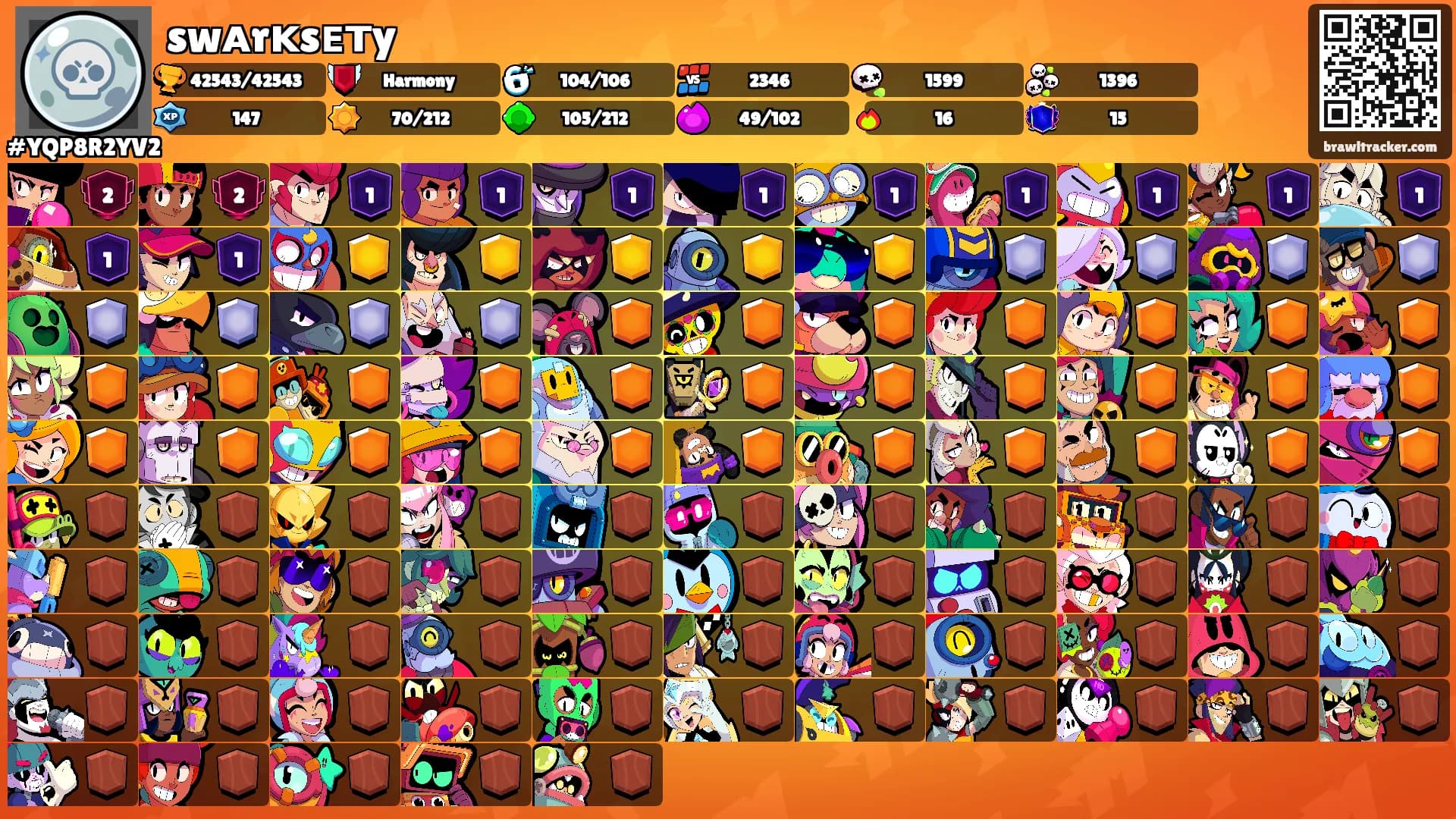 swᴀrᴋsᴇᴛy's Ranks