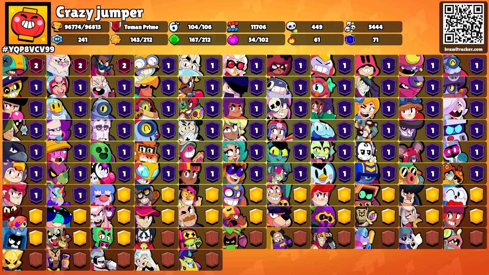 Crazy jumper's Ranks