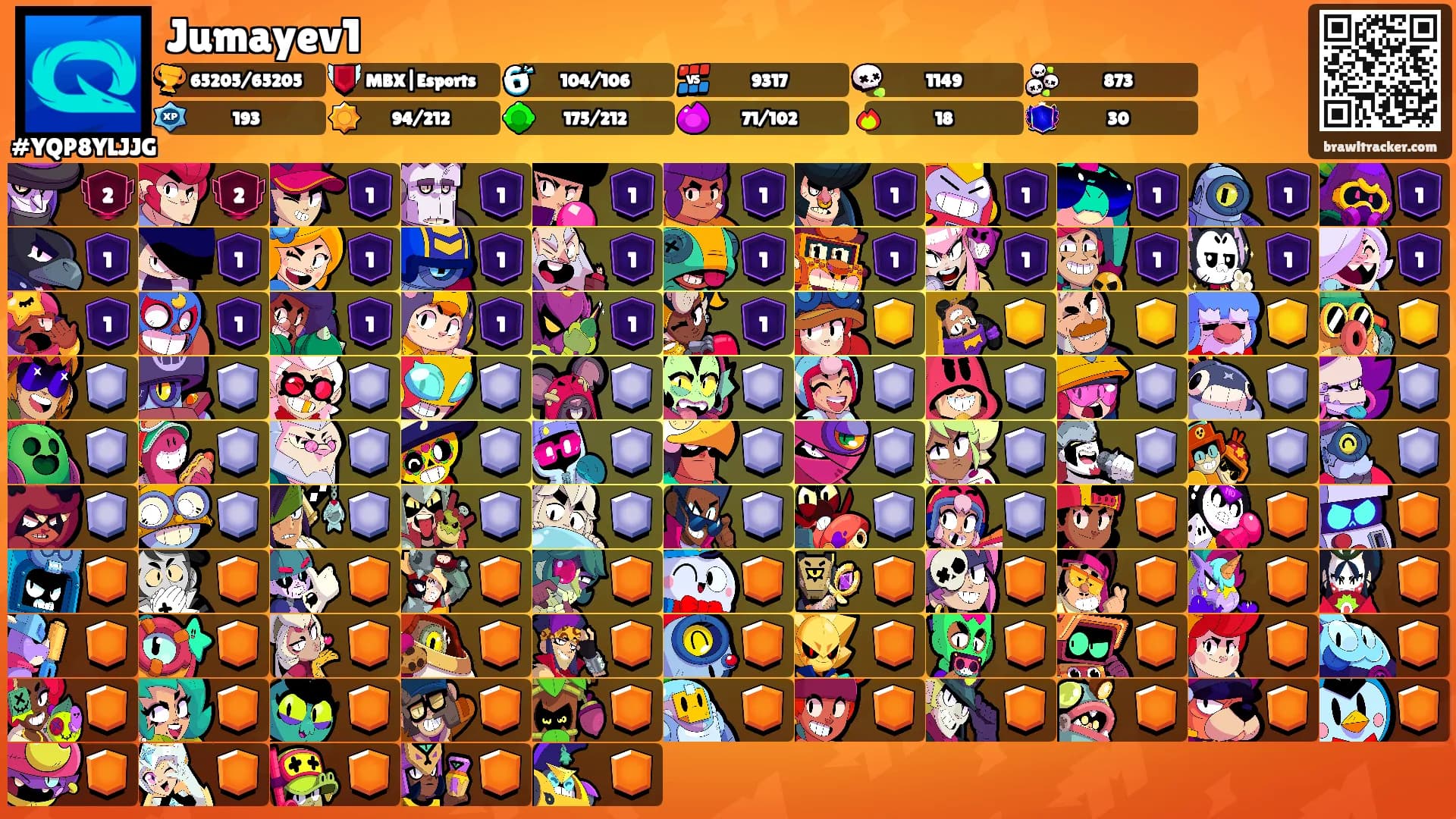 Jumayev1's Ranks