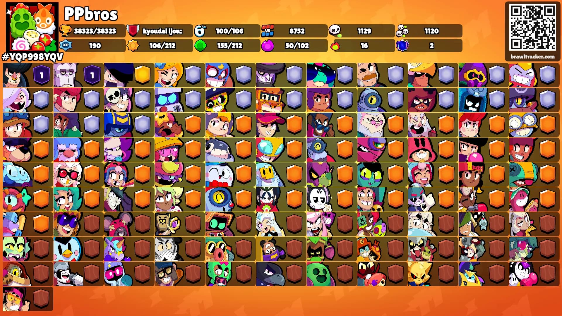 PPbros's Ranks