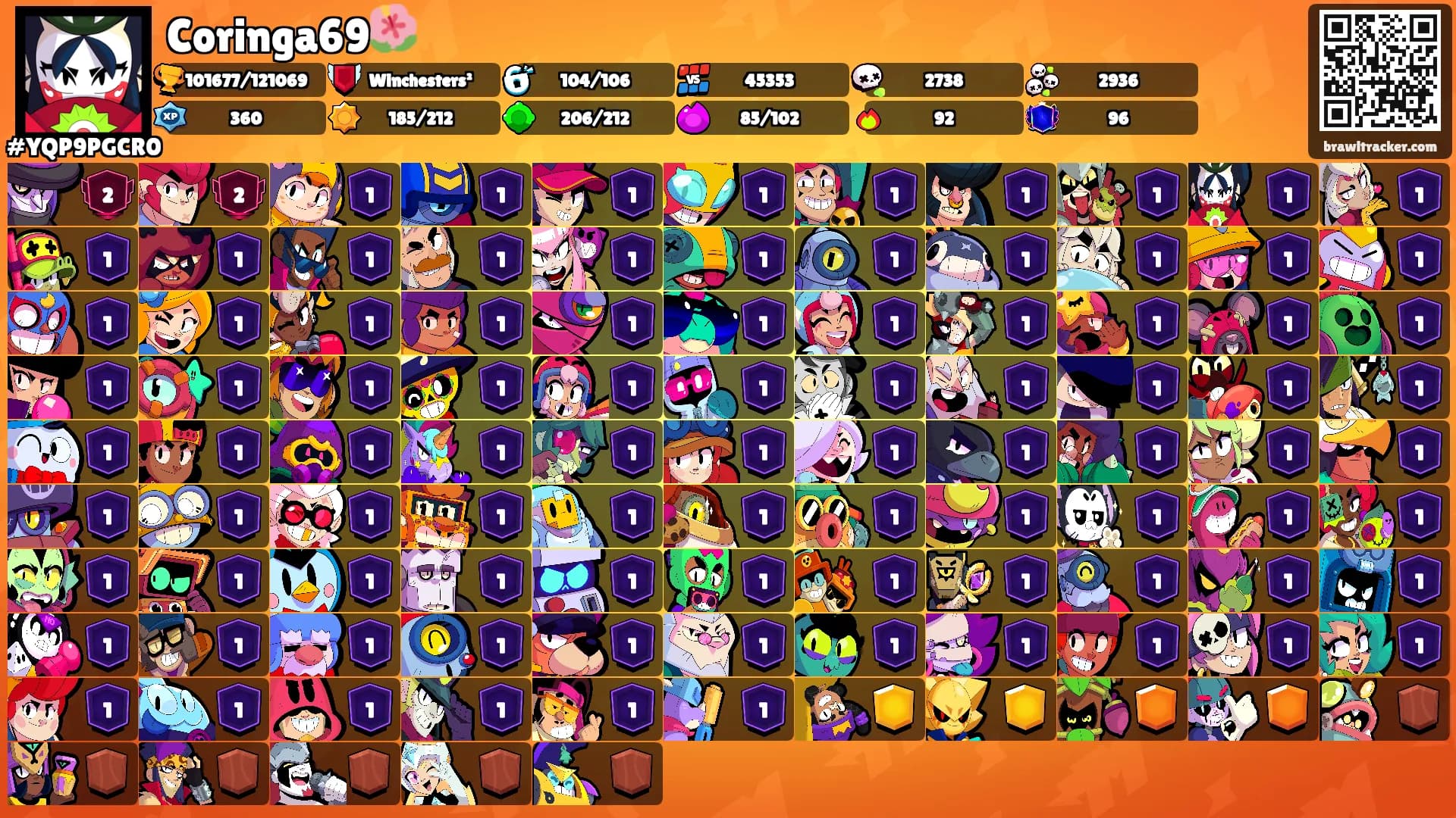 Coringa69🌺's Ranks