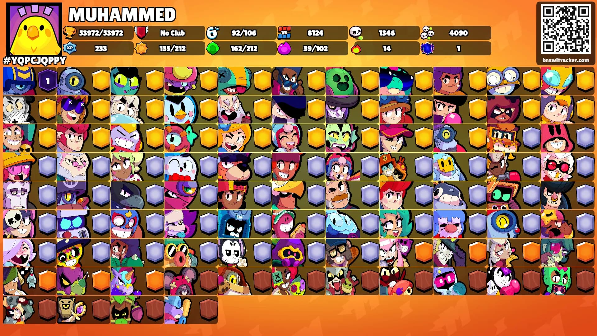 MUHAMMED's Ranks