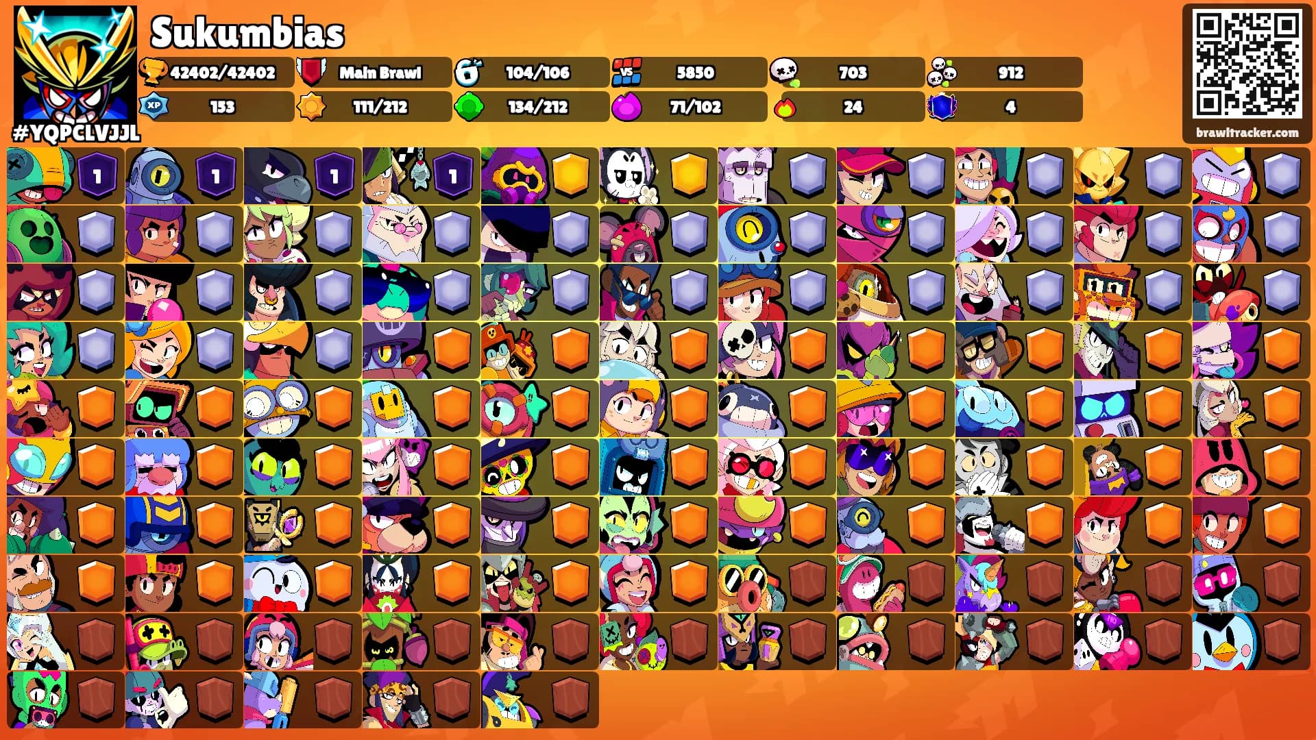Sukumbias's Ranks