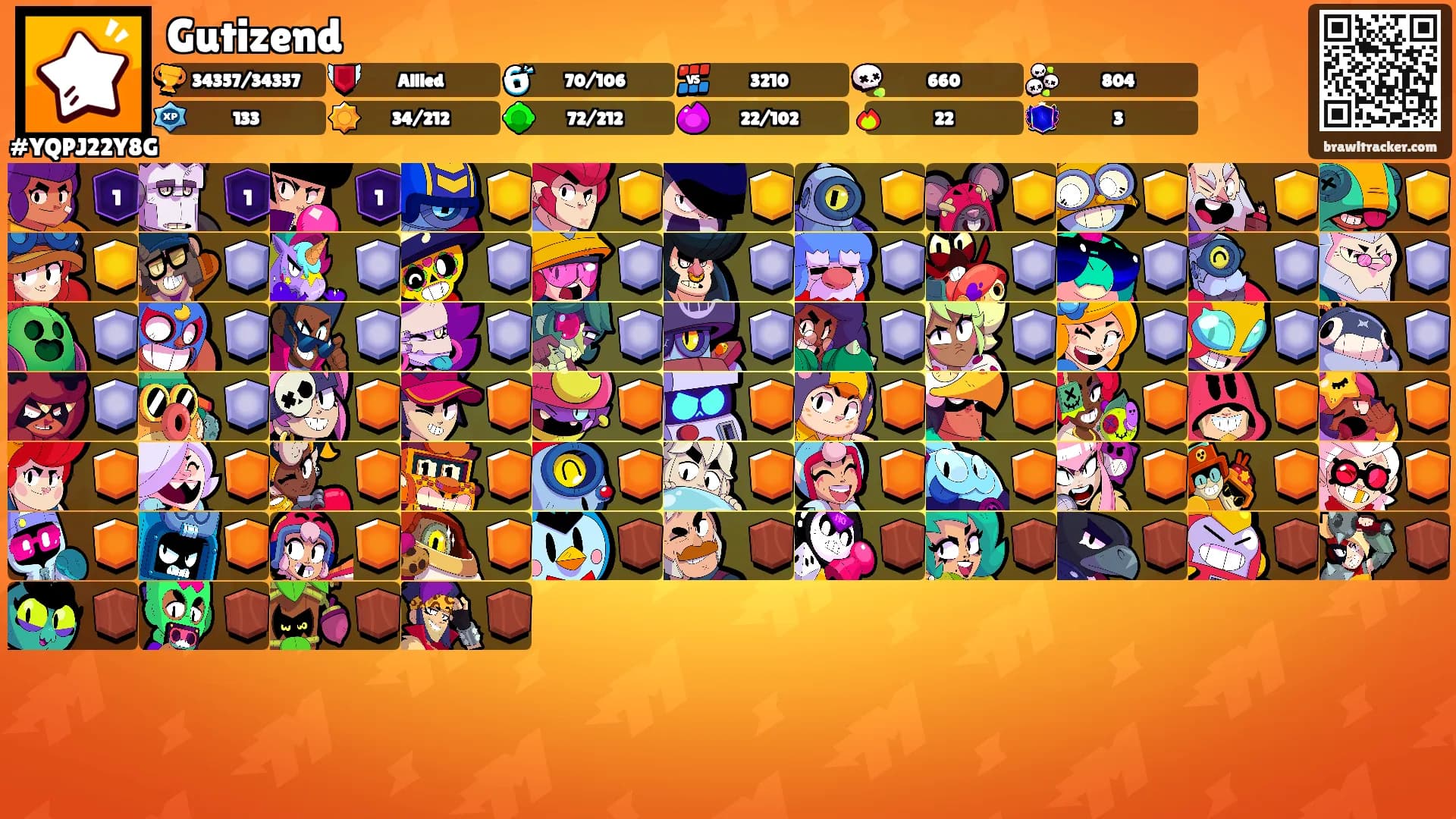 Gutizend's Ranks