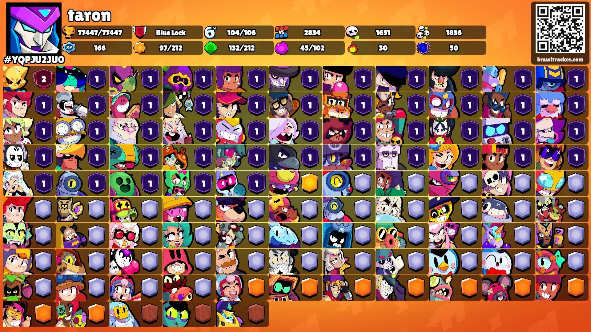 taron's Ranks