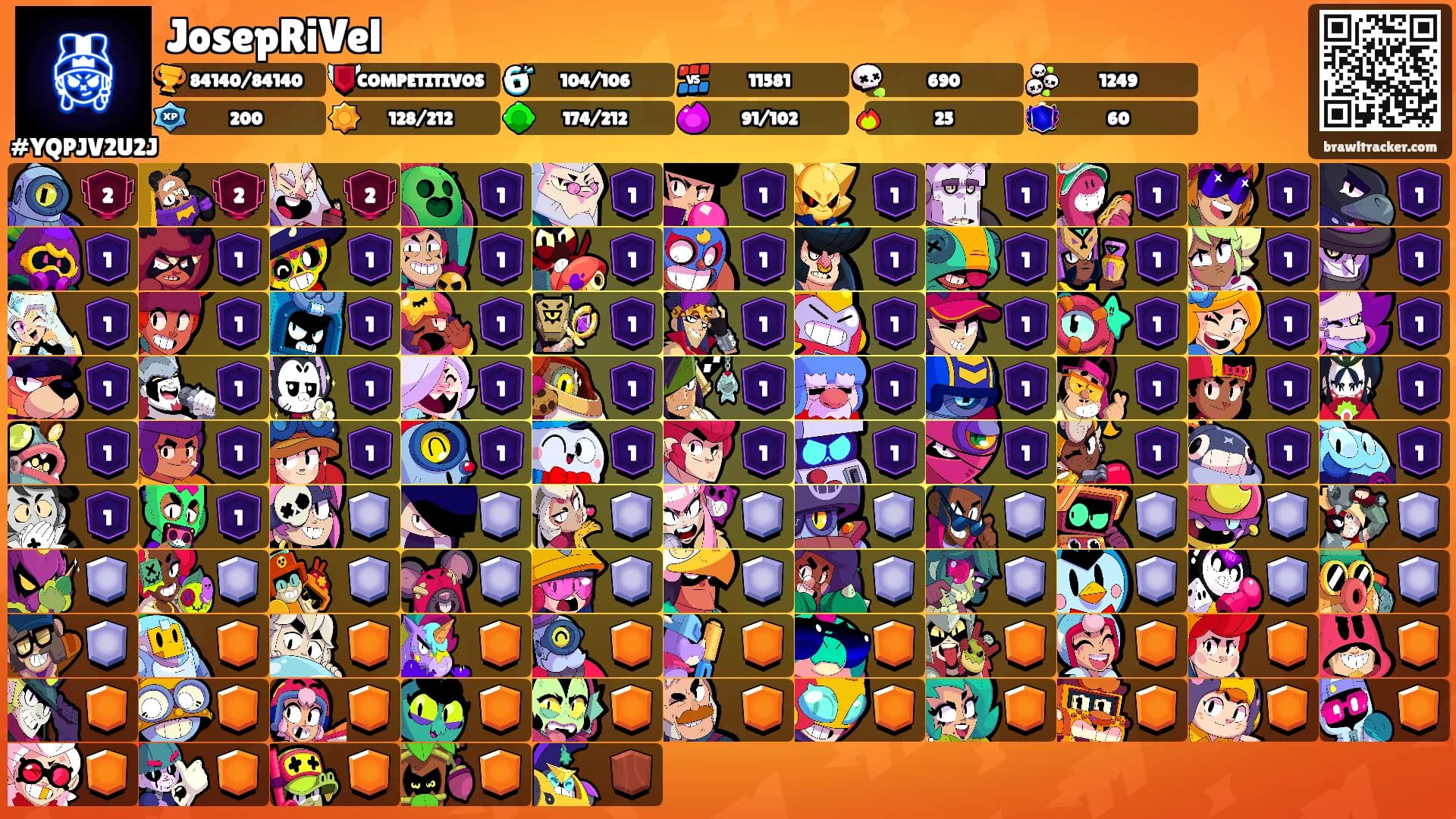 JosepRiVel's Ranks