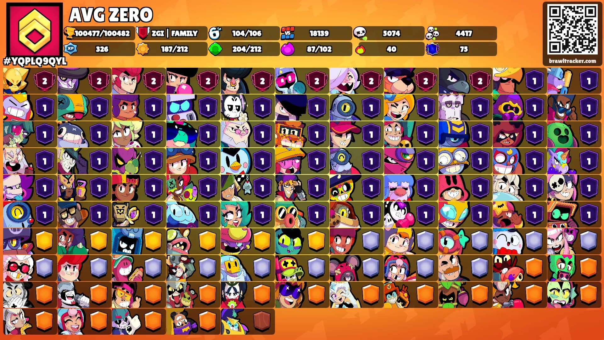 AVG ZERO's Ranks