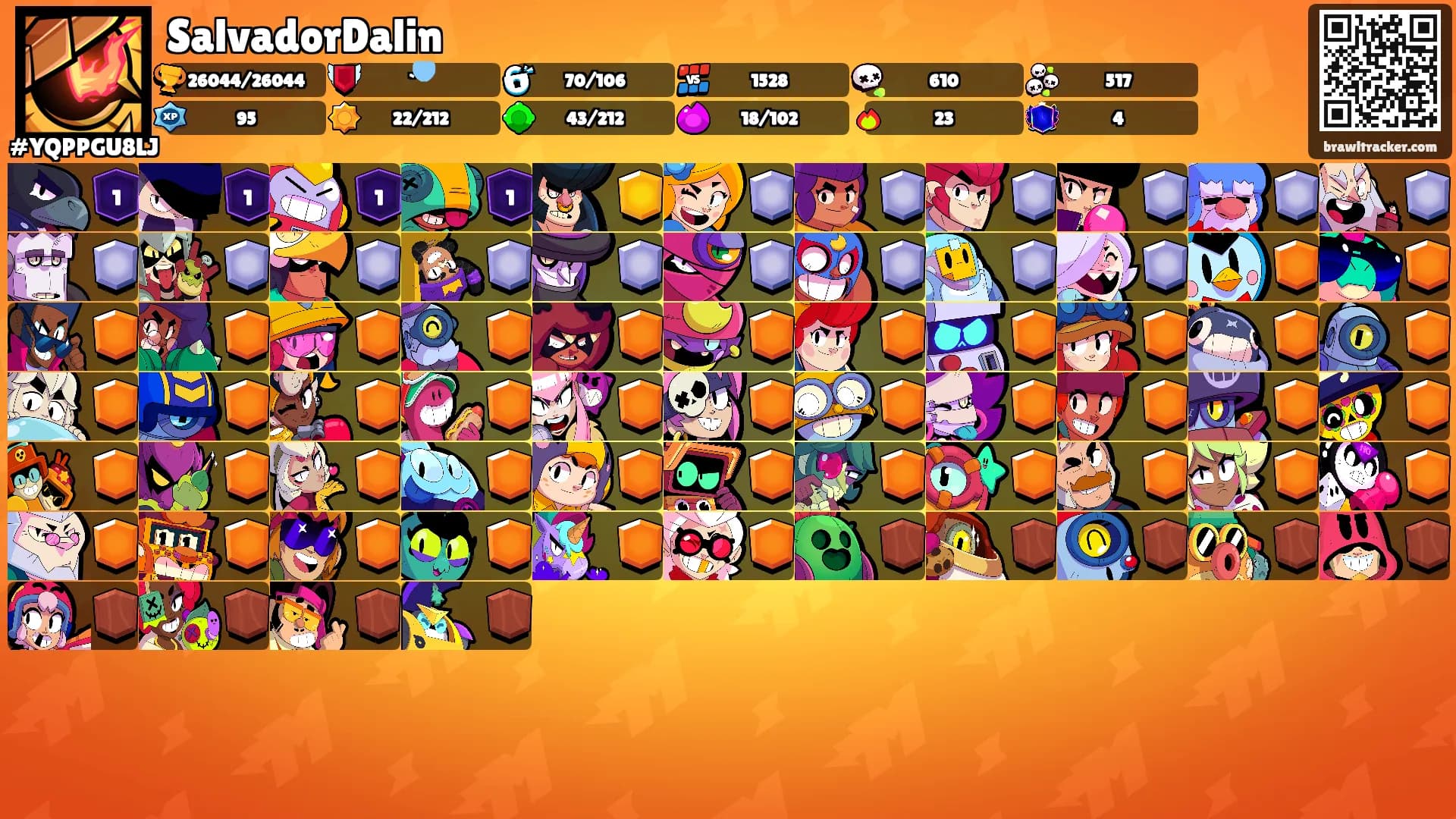SalvadorDalin's Ranks