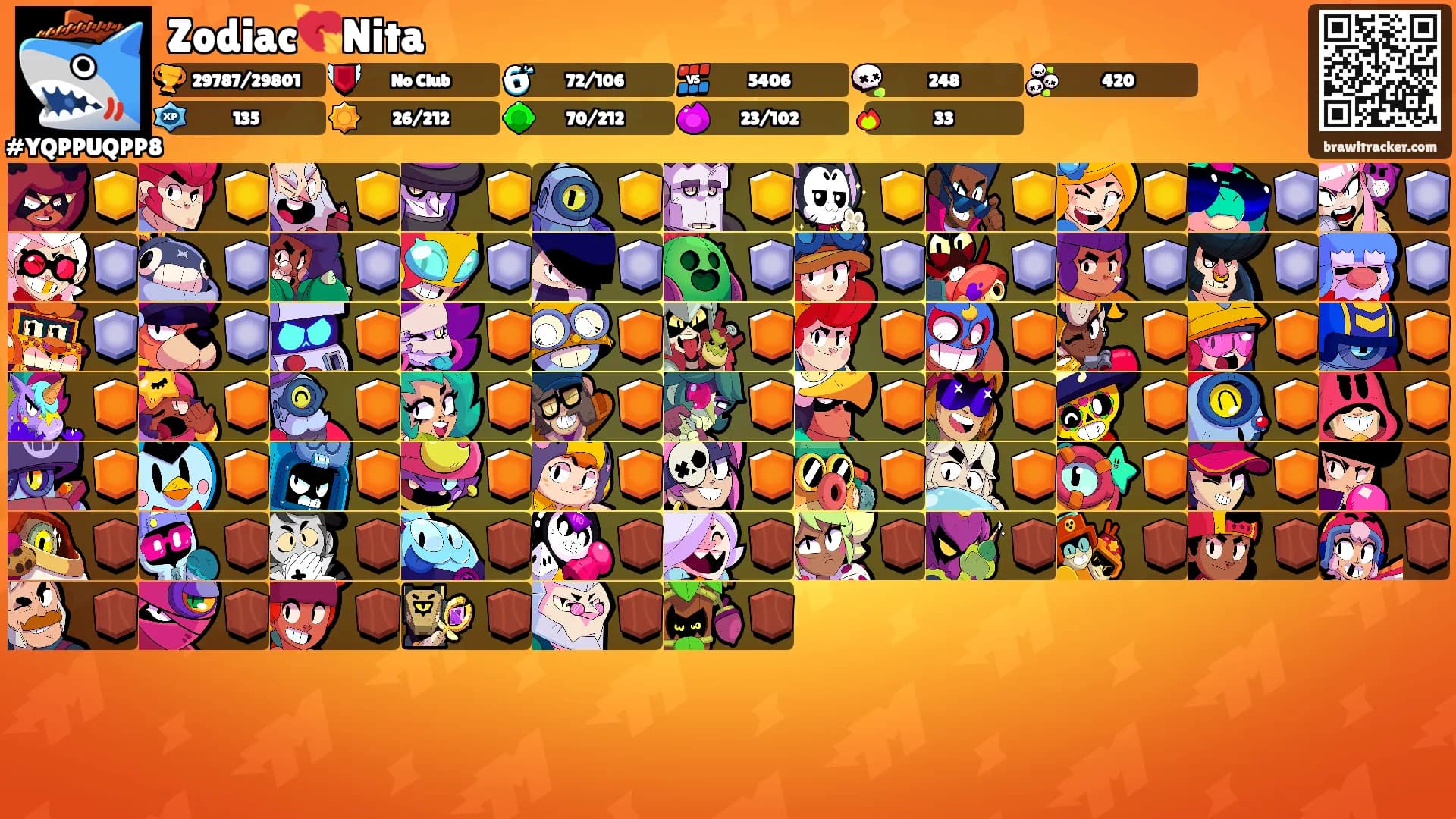 Zodiac💘Nita's Ranks