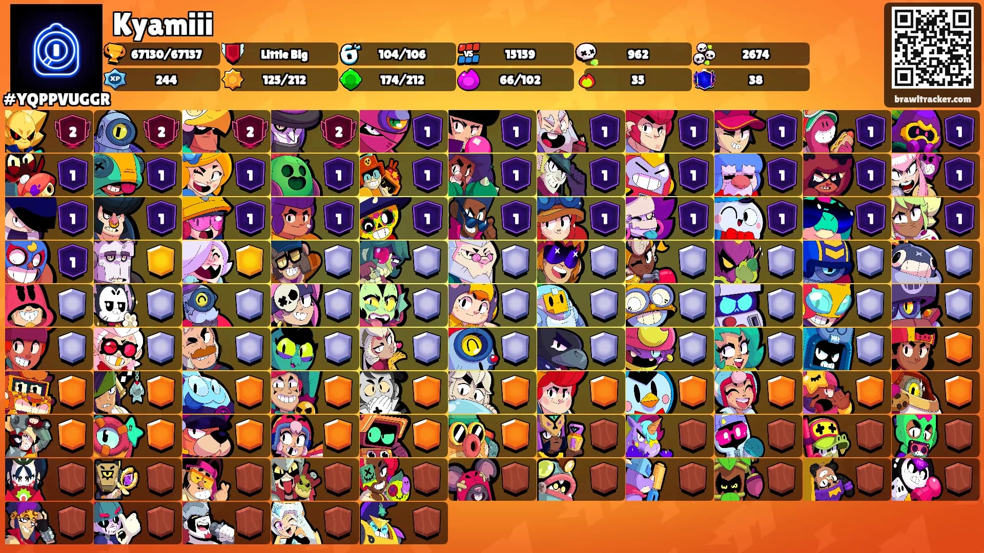 Kyamiii's Ranks