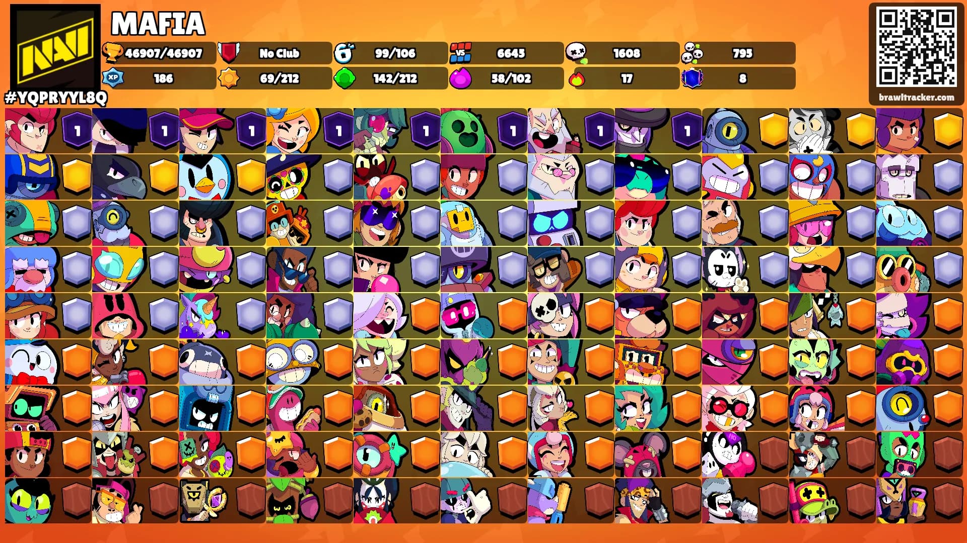 MAFIA's Ranks