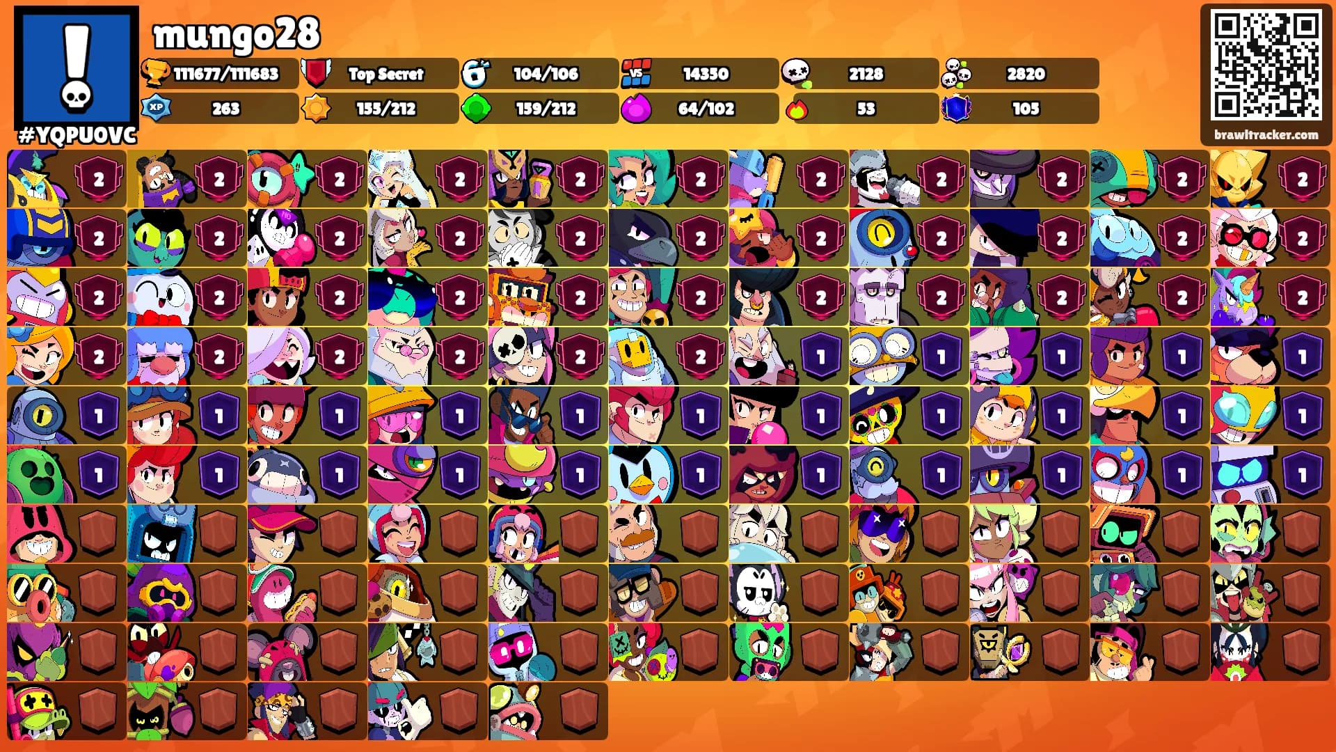 mungo28's Ranks