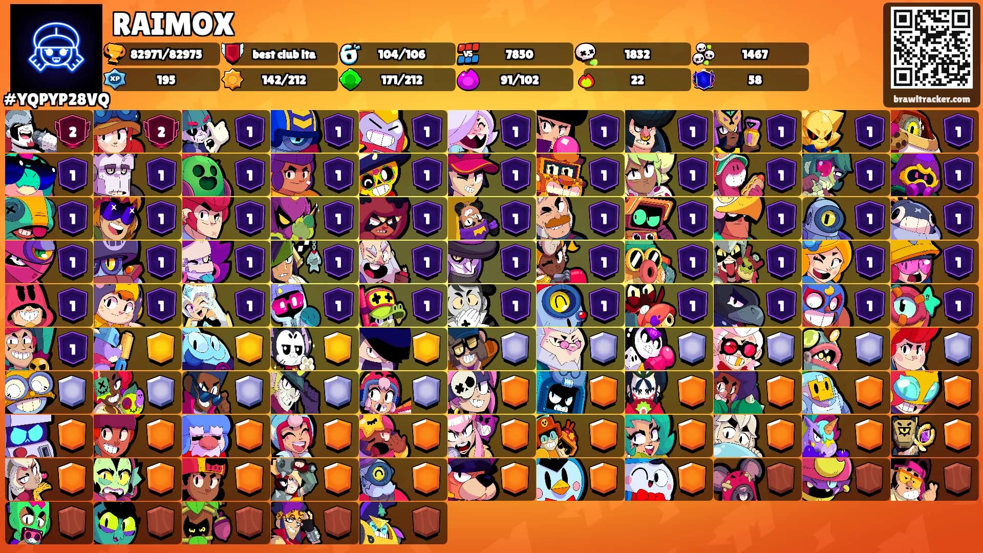 RAIMOX's Ranks