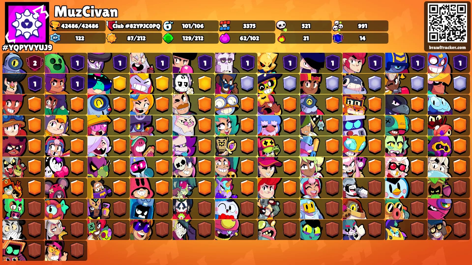 MuzCivan's Ranks