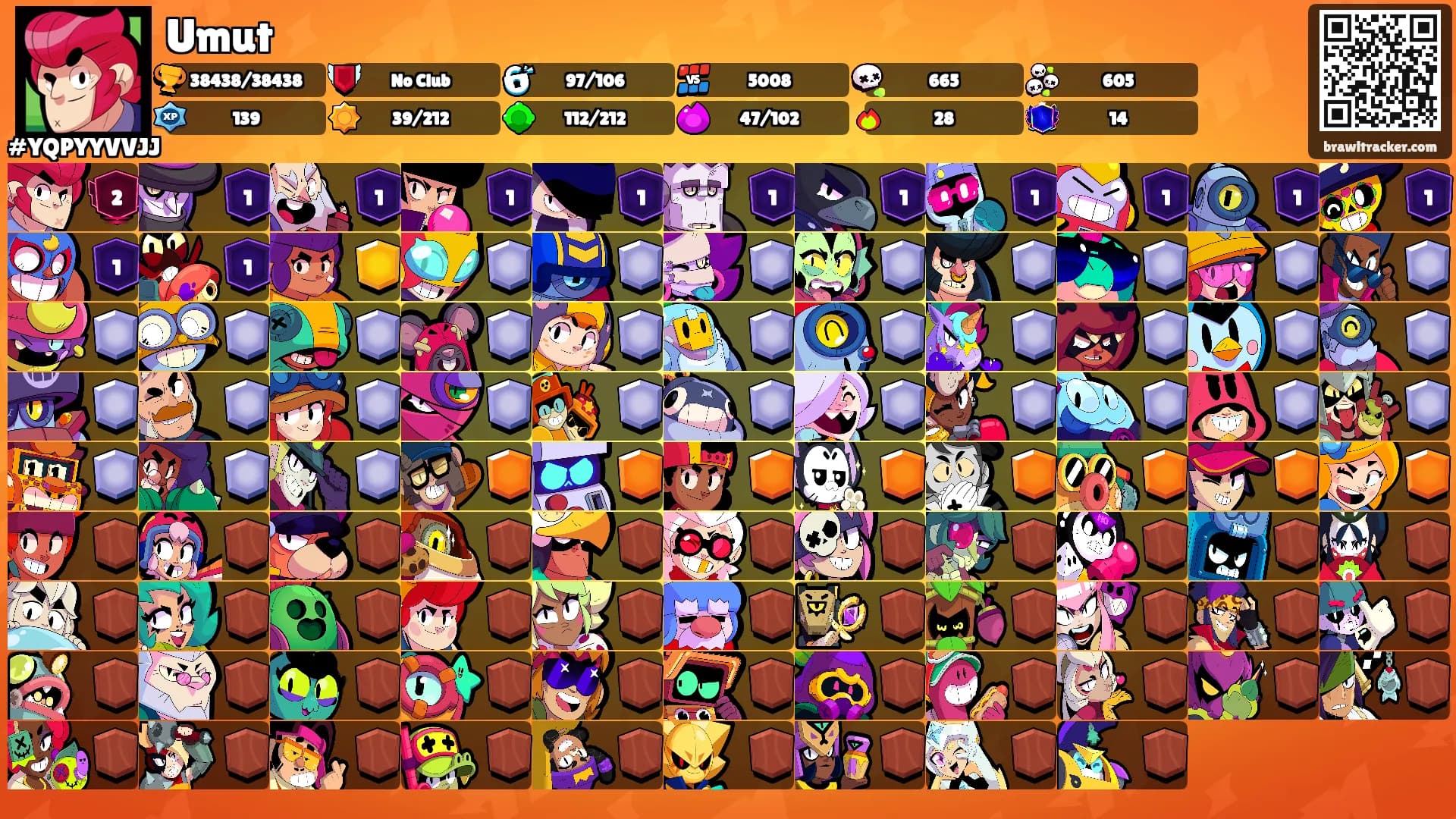Umut's Ranks