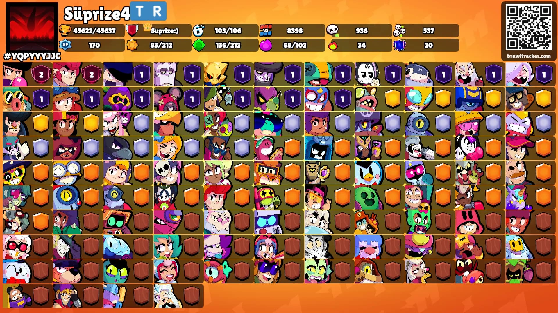 Süprize4🇹🇷's Ranks